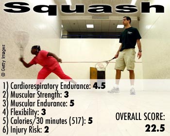 Squash rankad nyttigaste sporten